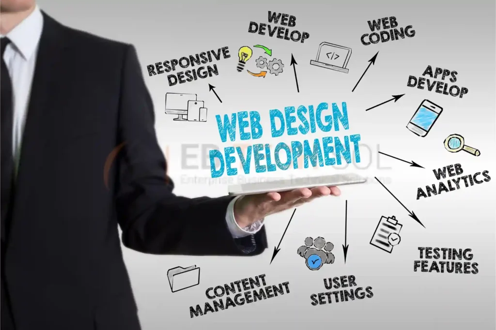 Why Web Development Is Crucial for Business Growth in the UAE